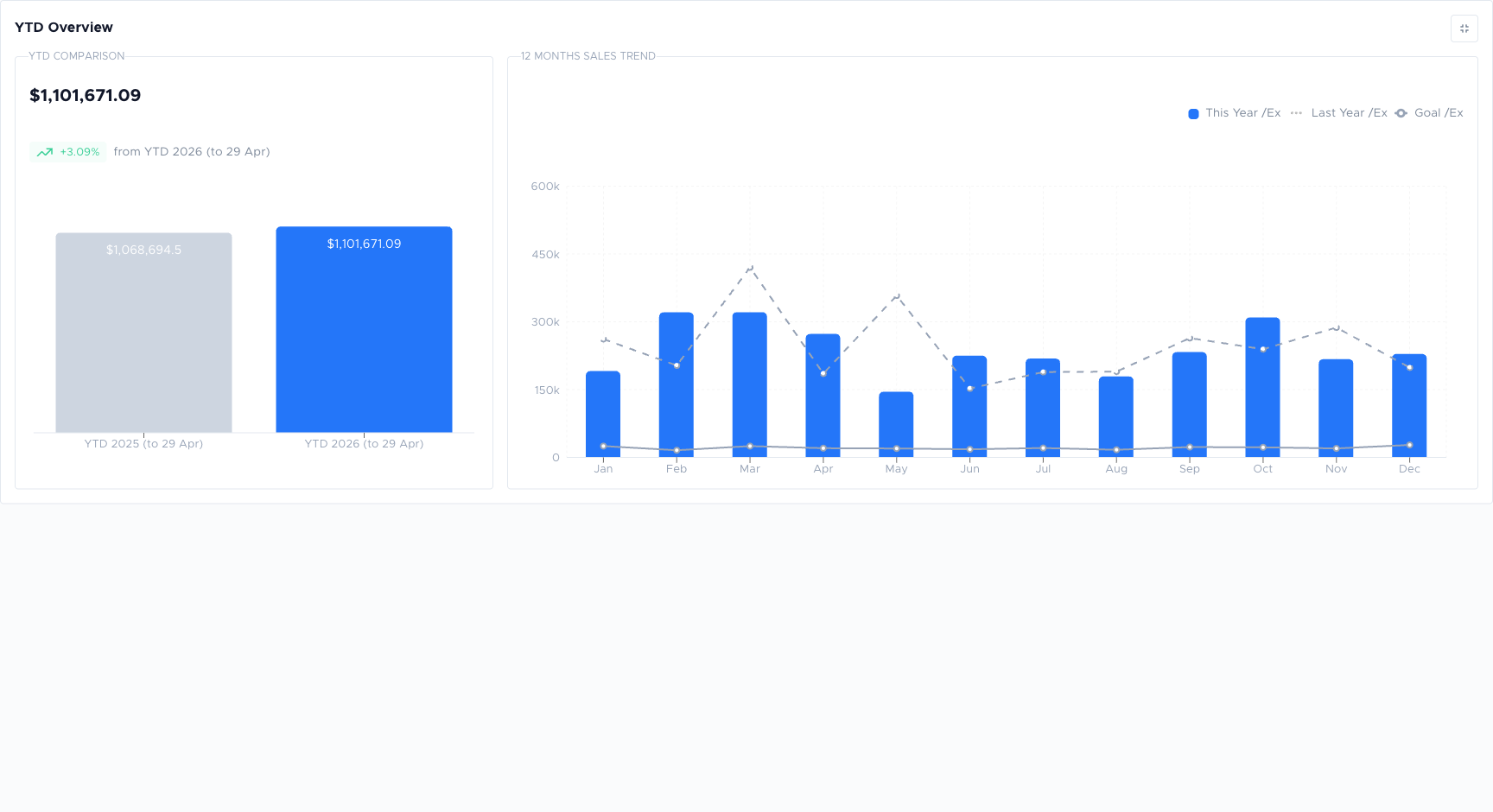 Company Dashboard in full-screen mode with sidebar and header hidden