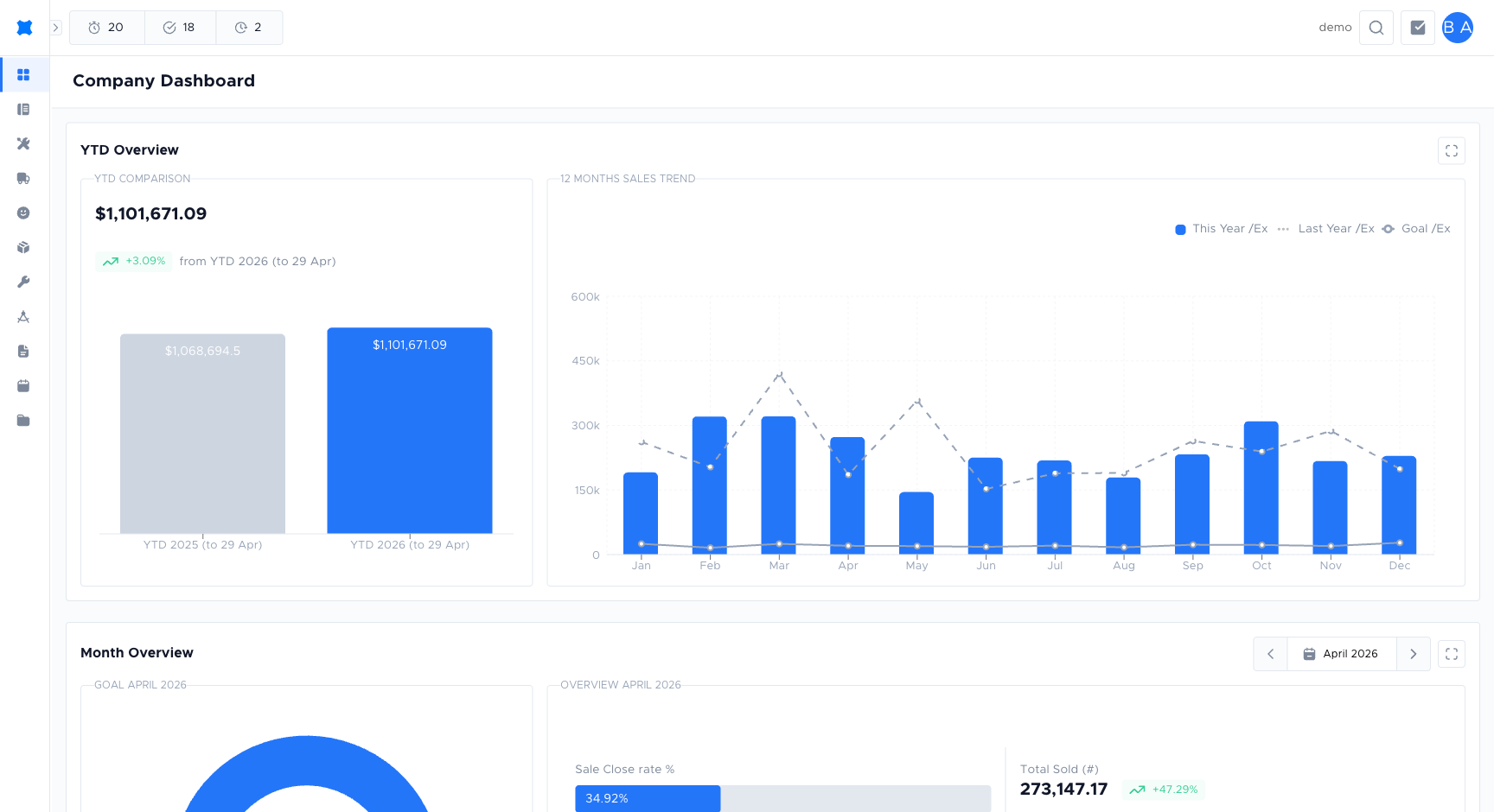 Company Dashboard widgets overview