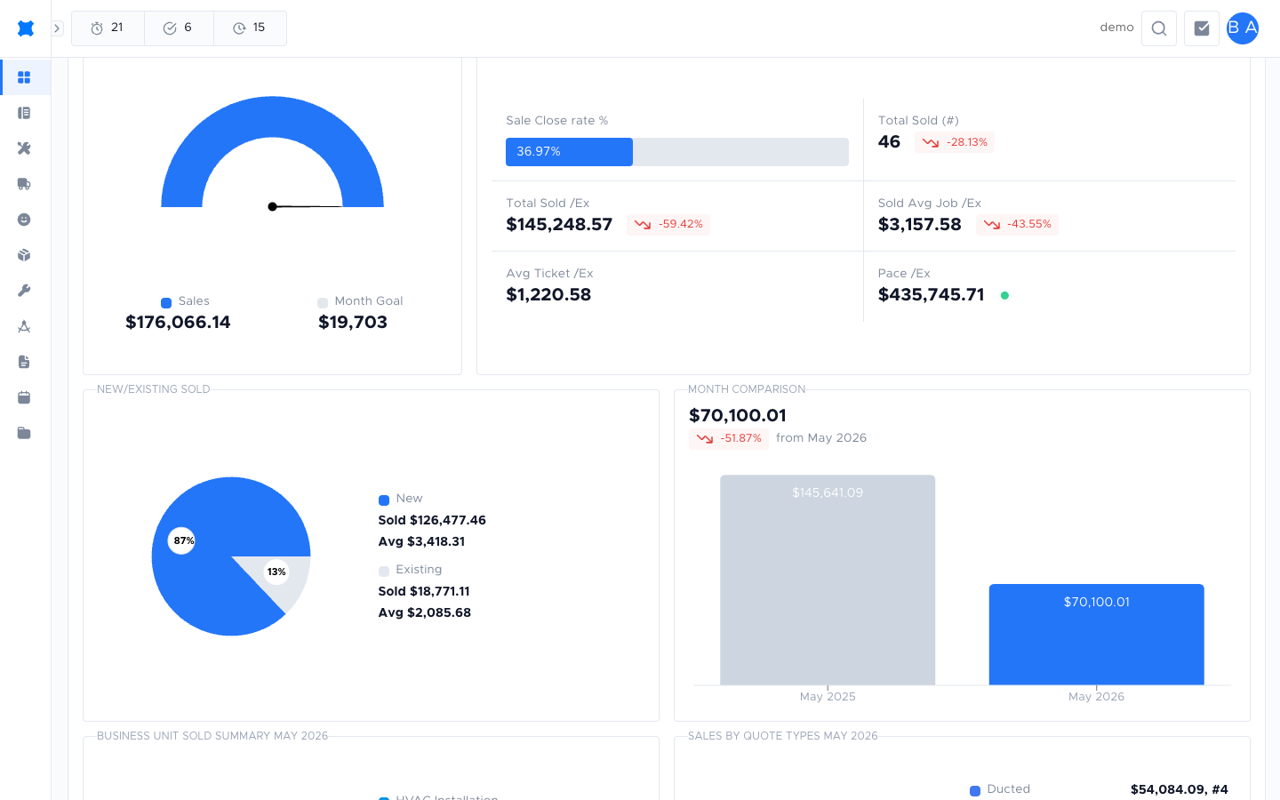 Monthly Goal widget on the Company Dashboard showing progress chart